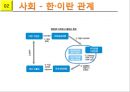 세계가 주목하는 시장 이란 12페이지