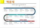 세계가 주목하는 시장 이란 20페이지