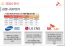 SK C&C 경영전략 제안 13페이지