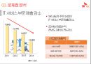 SK C&C 경영전략 제안 17페이지