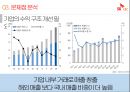 SK C&C 경영전략 제안 20페이지
