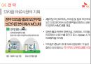 SK C&C 경영전략 제안 50페이지