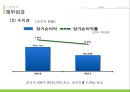 하이트 마케팅전략 8페이지