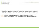 하이트 마케팅전략 35페이지
