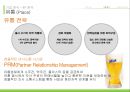 하이트 마케팅전략 37페이지