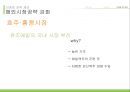 하이트 마케팅전략 61페이지