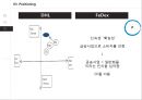 DHL vs FEDEX 19페이지