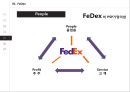 DHL vs FEDEX 32페이지