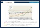 신세계 동대구점 전략경영 7페이지