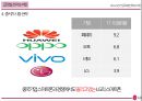 LG전자의 스마트폰 글로벌전략 비판 전략 제시 10페이지