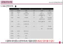 LG전자의 스마트폰 글로벌전략 비판 전략 제시 11페이지