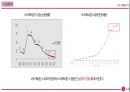 LG전자의 스마트폰 글로벌전략 비판 전략 제시 14페이지