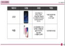 LG전자의 스마트폰 글로벌전략 비판 전략 제시 15페이지