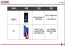 LG전자의 스마트폰 글로벌전략 비판 전략 제시 16페이지