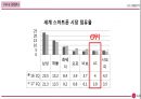 LG전자의 스마트폰 글로벌전략 비판 전략 제시 17페이지