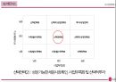 LG전자의 스마트폰 글로벌전략 비판 전략 제시 19페이지