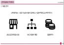 LG전자의 스마트폰 글로벌전략 비판 전략 제시 21페이지