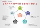 글로벌전략 맥도날드 vs 롯데리아 24페이지