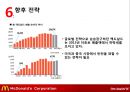 맥도날드의 글로벌경영 전략 37페이지