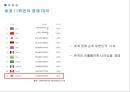 수입 자동차의 국내 마케팅 전략 [BMW  벤츠  미쓰비시  스바루 ] 3페이지