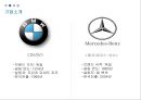 수입 자동차의 국내 마케팅 전략 [BMW  벤츠  미쓰비시  스바루 ] 9페이지