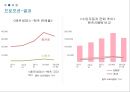 수입 자동차의 국내 마케팅 전략 [BMW  벤츠  미쓰비시  스바루 ] 17페이지
