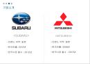수입 자동차의 국내 마케팅 전략 [BMW  벤츠  미쓰비시  스바루 ] 19페이지