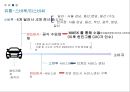 수입 자동차의 국내 마케팅 전략 [BMW  벤츠  미쓰비시  스바루 ] 25페이지