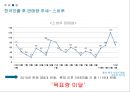 수입 자동차의 국내 마케팅 전략 [BMW  벤츠  미쓰비시  스바루 ] 26페이지