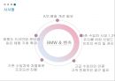 수입 자동차의 국내 마케팅 전략 [BMW  벤츠  미쓰비시  스바루 ] 33페이지