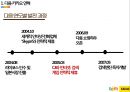 다음-카카오 5페이지
