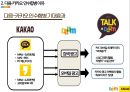 다음-카카오 15페이지