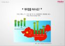 하이얼 5페이지