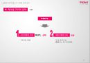 하이얼 25페이지