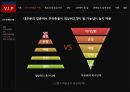 VIP마케팅 7페이지