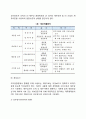 [경영통제기법] 경영통제시스템 재무통제 예산통제 손익분기점분석 PERT기법 5페이지
