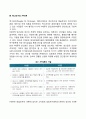 인간관계론(호손연구와 인간관계론 매슬로우의 욕구단계이론 맥그리거의 XY이론 아지리스의 성숙미성숙이론 앨더퍼의 ERG이론 허즈버그의 2요인이론 성취동기모형) 8페이지