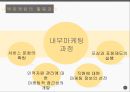 내부마케팅의 성공 실패 사례 11페이지
