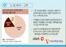 음원 스트리밍 사이트 지니(genie) 마케팅전략 9페이지