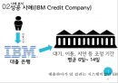 BPR 성공 및 실패사례 분석 18페이지