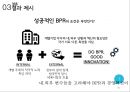 BPR 성공 및 실패사례 분석 25페이지