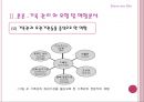 [기록관리학개론] 전문직으로서의 기록관리직 21페이지
