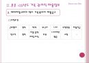[기록관리학개론] 전문직으로서의 기록관리직 23페이지