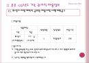 [기록관리학개론] 전문직으로서의 기록관리직 34페이지
