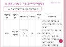 [기록관리학개론] 전문직으로서의 기록관리직 37페이지