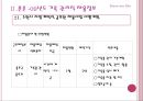 [기록관리학개론] 전문직으로서의 기록관리직 39페이지
