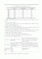 [국제노사관계론] 스페인 노동조합과 노사관계 7페이지