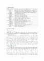 [인간교육의 철학적 이해] 대안학교에 관한 연구 - 간디학교 (숲속마을 작은학교) - 5페이지