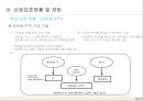 ICT Standard  Communication and TV 14페이지