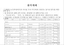 사이판 월드리조트 일본 관광객 유치 전략 39페이지